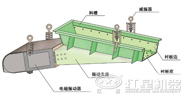 電磁振動喂料機結(jié)構圖