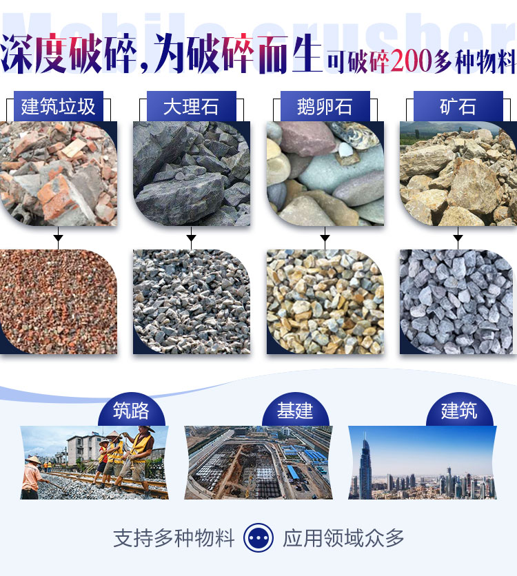 面對(duì)各種石料各種需求，建筑石子破碎機(jī)配置不同